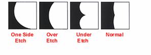 Design Guide